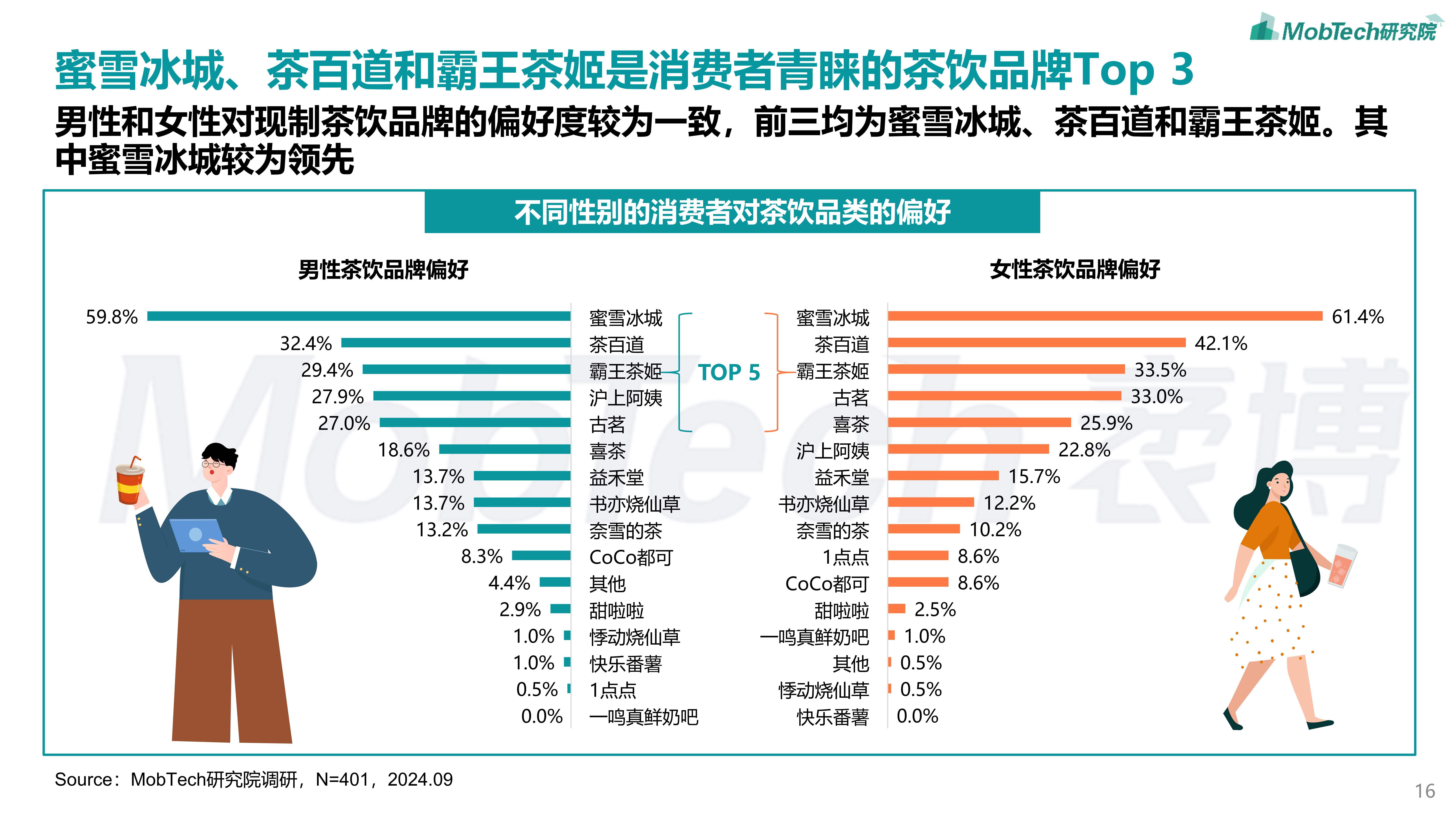 2026固体饮料行业全景调研及市场规模分析_保险有温度,人保财险 