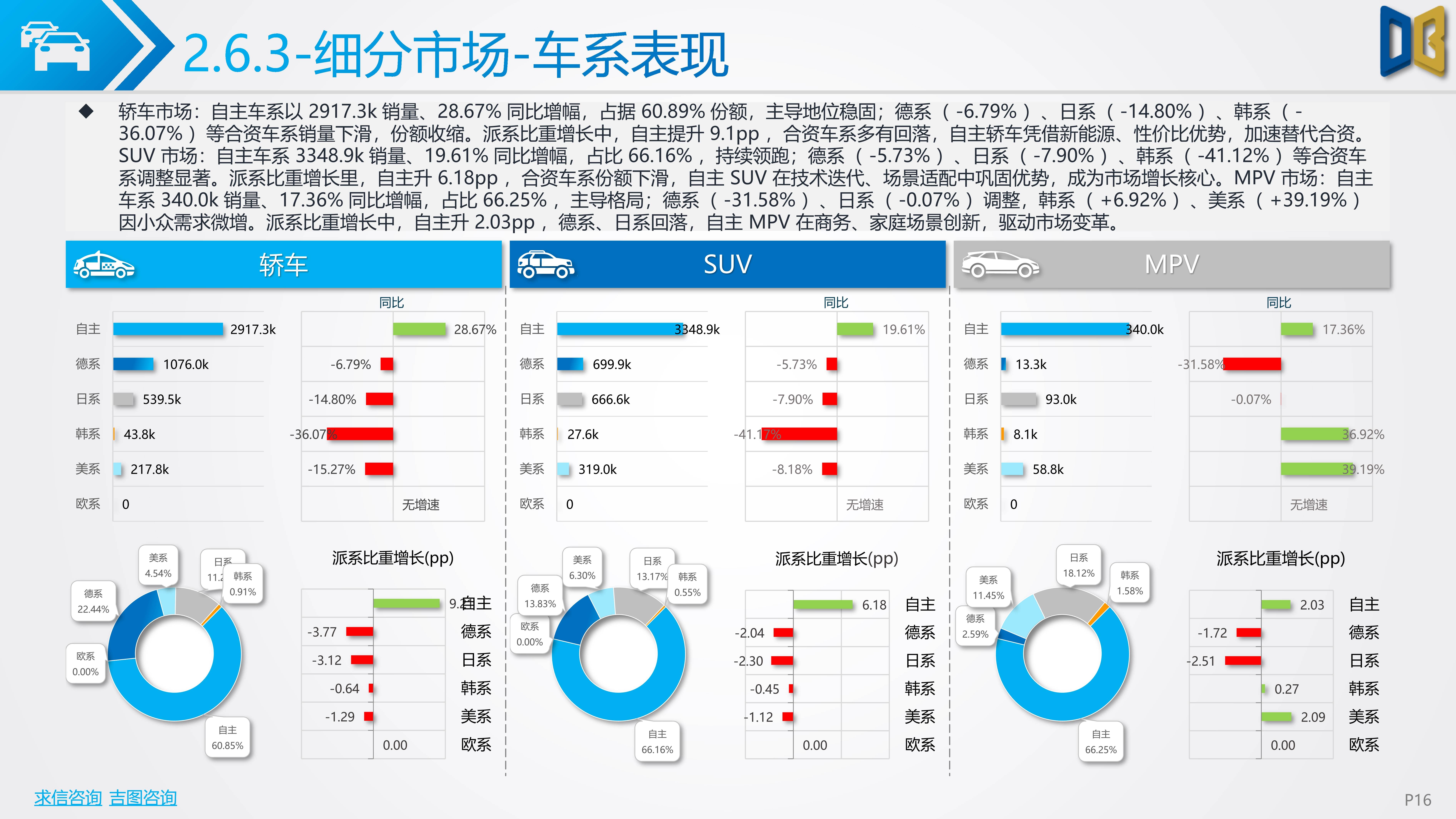 2026年露酒行业市场分析及发展前景预测_人保车险   品牌优势——快速了解燃油汽车车险,人保护你周全