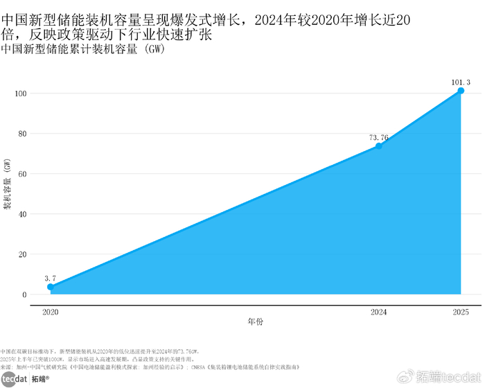 2026-2030全球锂电池产业图谱：中国园区如何抢占储能、固态电池新赛道?_人保服务 ,人保车险