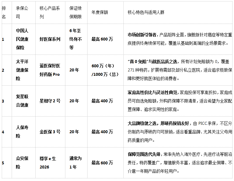 人保服务,拥有“如意行”驾乘险，出行更顺畅！_2026-2030年中国油田化学品行业：从传统油田到CCUS，新兴应用市场的增长潜力