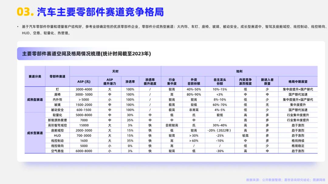2026-2030年电池行业：新能源汽车与储能市场的双重红利_人保伴您前行,人保有温度