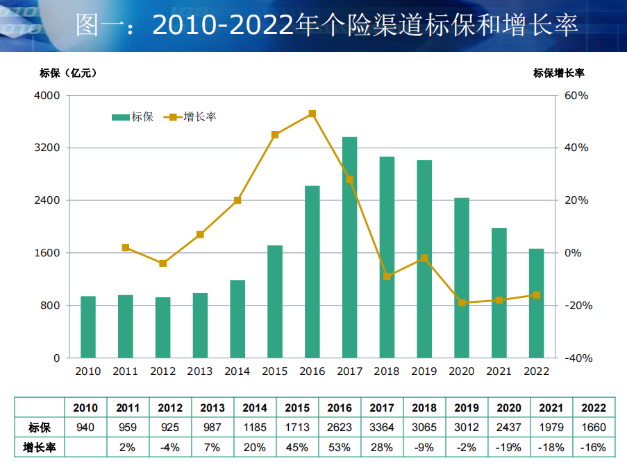 2026-2031年中国在线教育市场：教育公平政策与教育信息化2.0的ToG/B市场机遇_保险有温度,人保车险