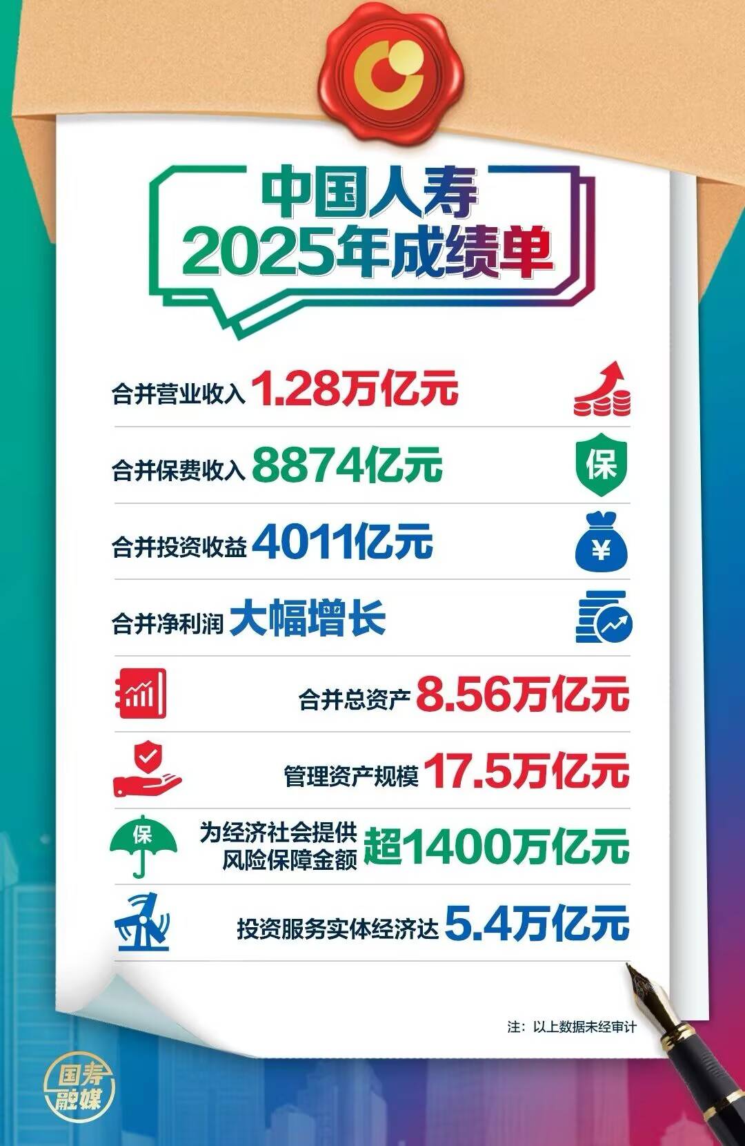 2026-2030年低空经济产业：从政策试点到商业化运营的资本窗口期_人保服务,人保财险 