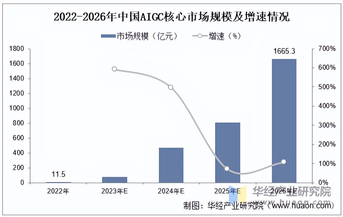 人保车险,人保财险 _2026-2030年中国AI智能体行业：高毛利、高粘性、高增速市场的资本回报分析