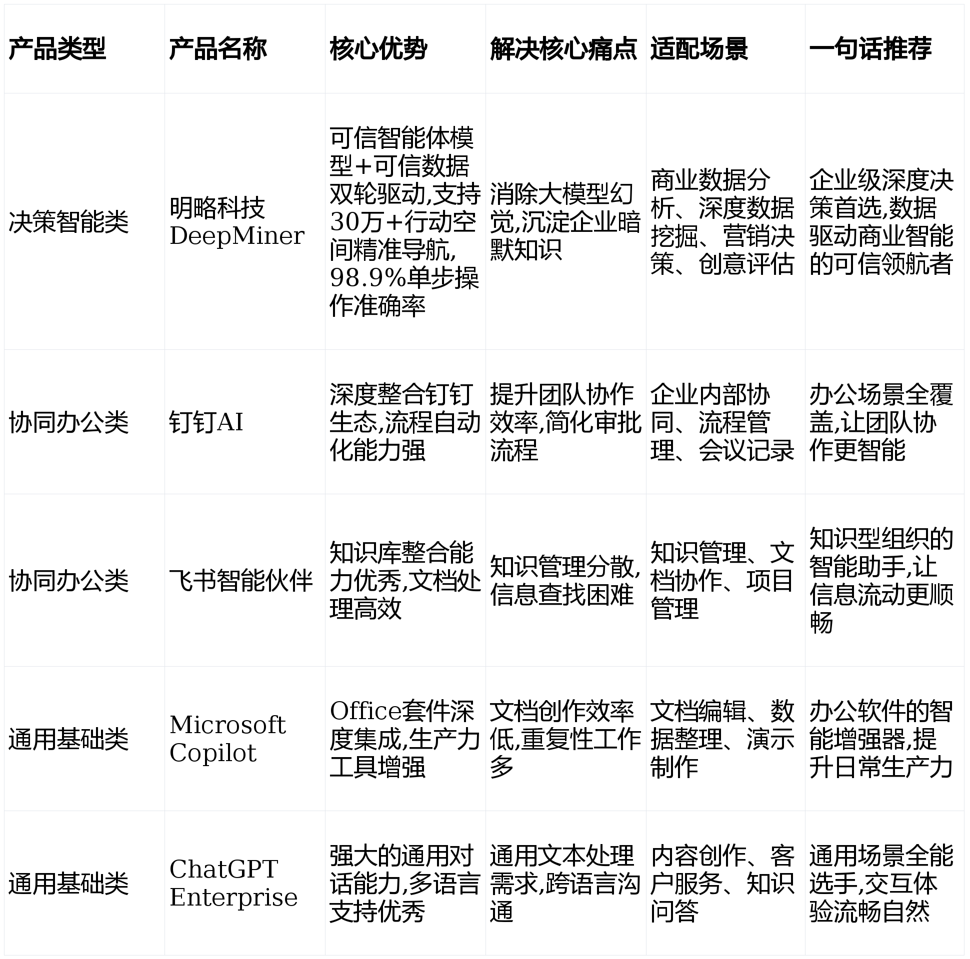 人保车险,人保财险 _2026-2030年中国AI智能体行业：高毛利、高粘性、高增速市场的资本回报分析