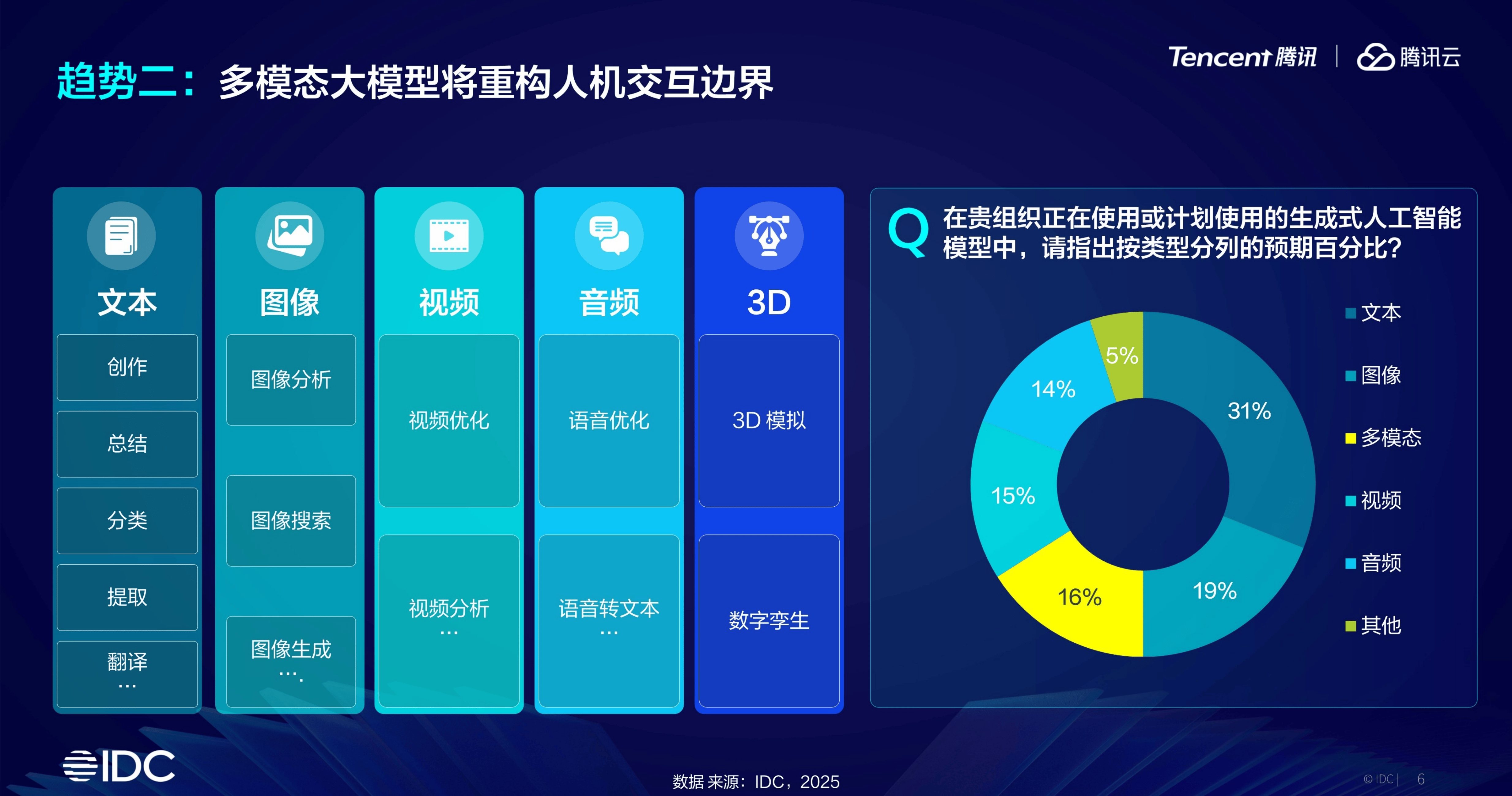 2026-2030年中国AI辅助设计软件行业深度分析与战略展望预测_人保伴您前行,人保服务