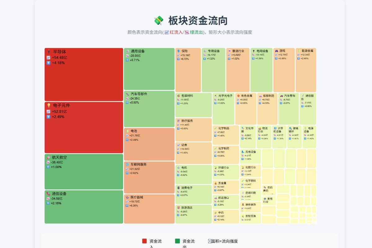 1月末期货市场资金总量增至约2.57万亿元