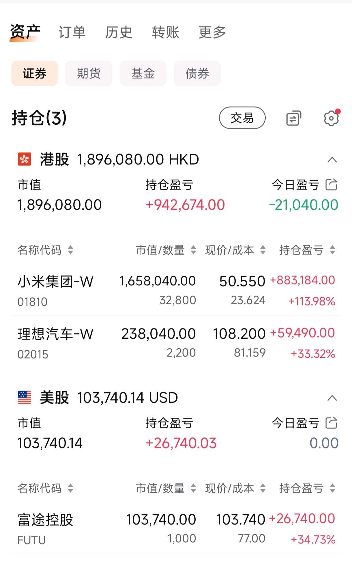 1月末期货市场资金总量增至约2.57万亿元