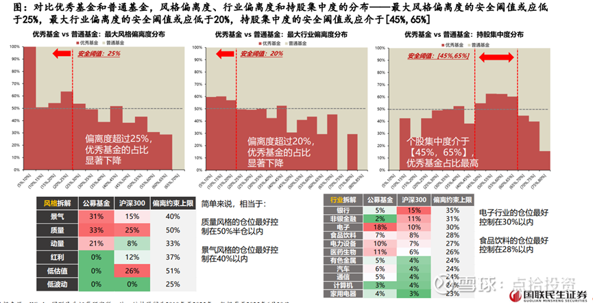 公募基金分红升温 宽基ETF领跑主动权益紧随