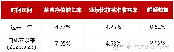 华商基金孙志远管理 华商安远稳进一年持有混合(FOF)C 2025年排名同类第二