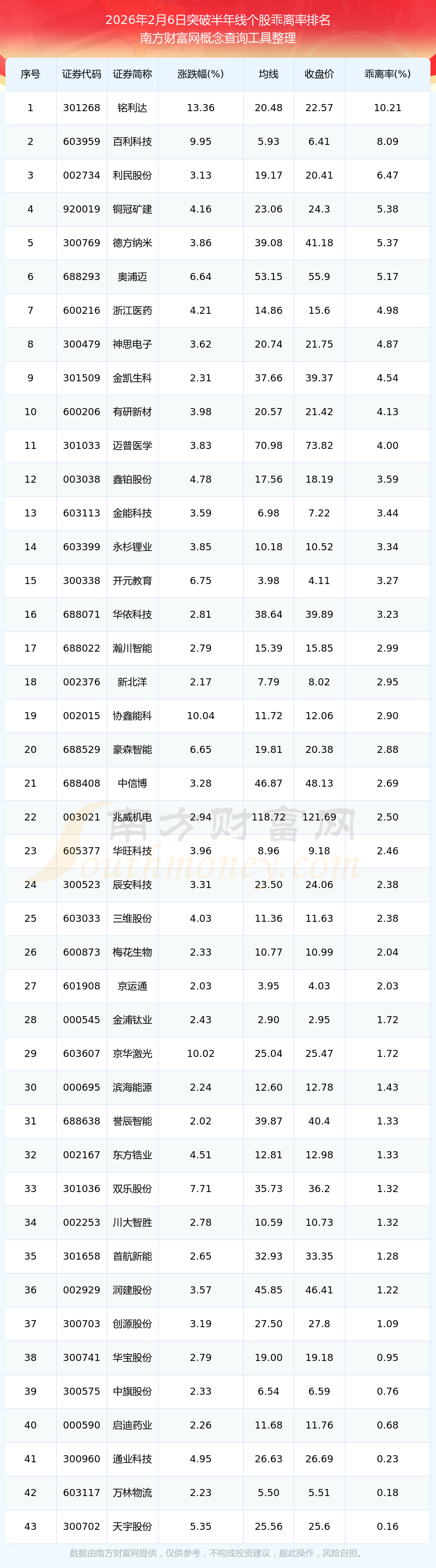 43只基金2月发行 抢滩布局“春节效应”