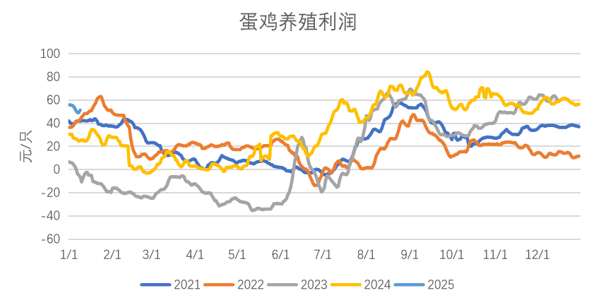 中期协：1月全国期货市场成交额同比增长105.14%