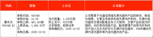 全球第四大汽车巨头大跌25.24%，去年下半年预亏超1550亿元