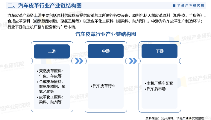 2026-2030年中国皮具行业深度发展研究与“十五五”企业投资战略规划分析_保险有温度,人保财险 