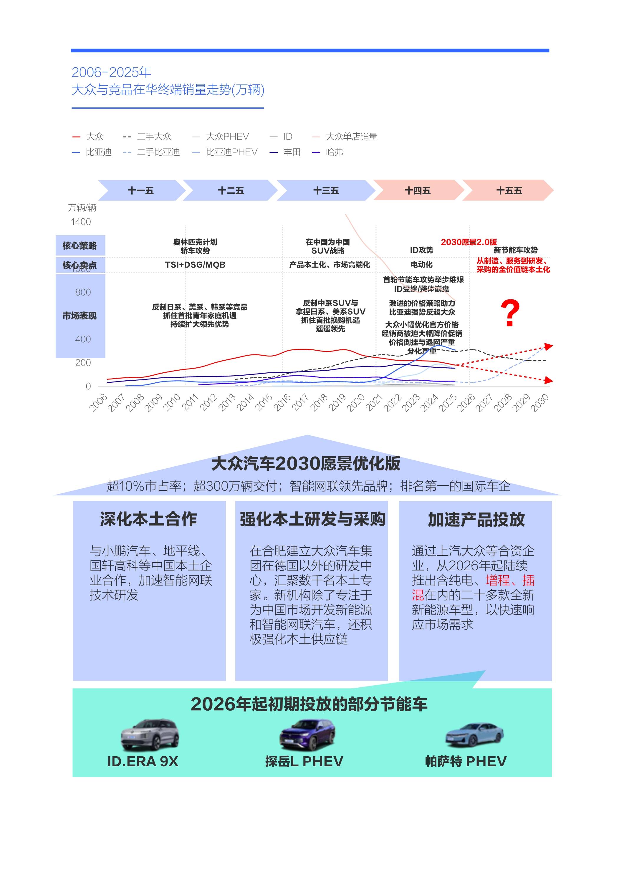 保险有温度,人保车险   品牌优势——快速了解燃油汽车车险_2026年机器人行业现状及发展趋势分析