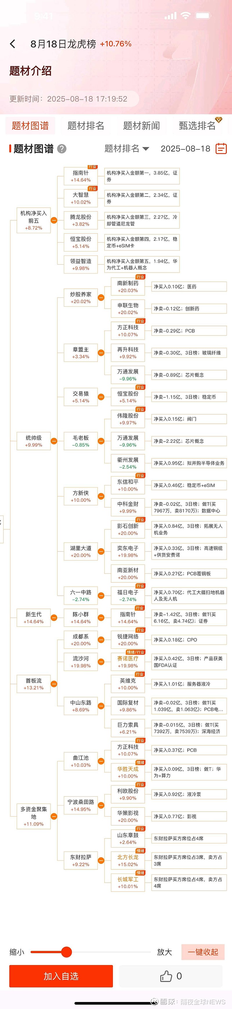 人保财险政银保 ,拥有“如意行”驾乘险，出行更顺畅！_煤电行业竞争格局及发展趋势分析