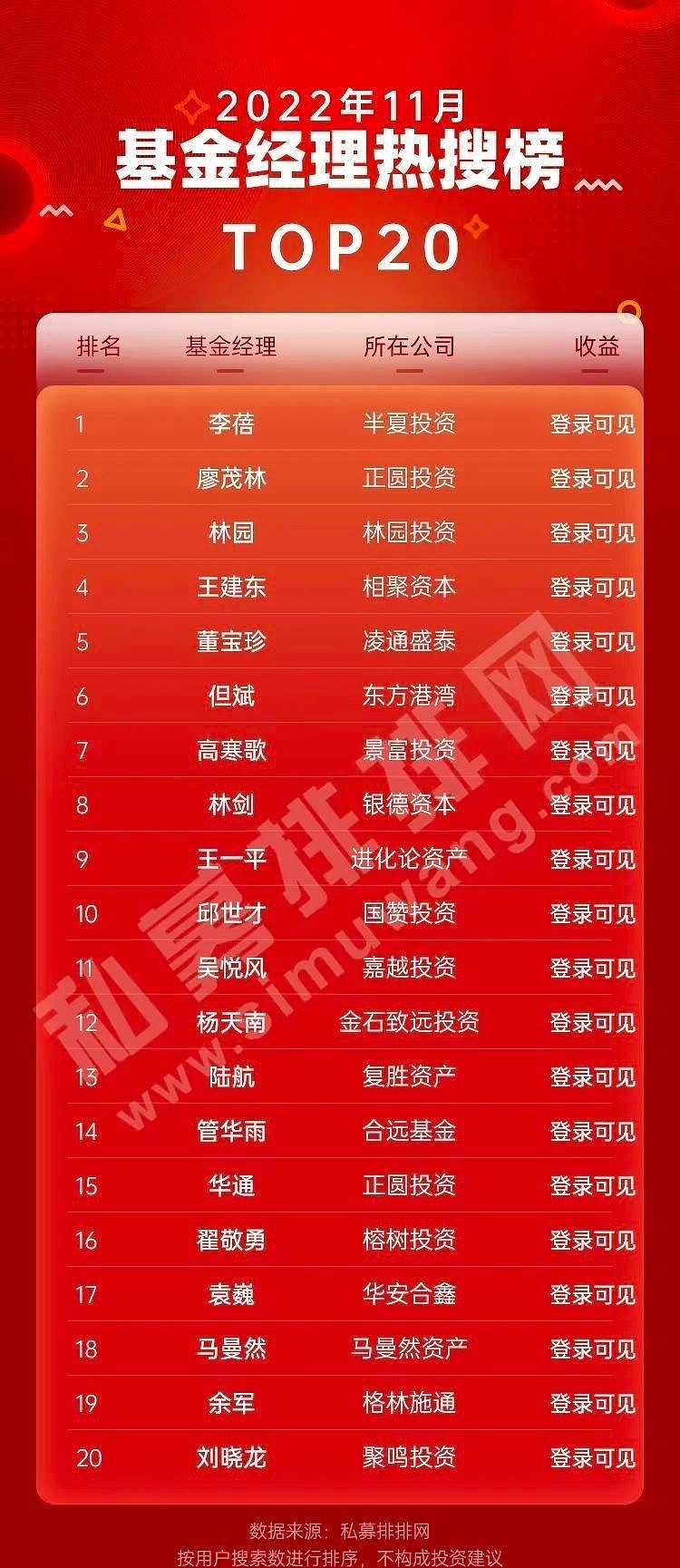 炸锅！李蓓发文怒怼前夫，但斌点评：长期业绩说话