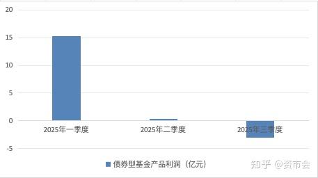 20.33万户到54.63万户 1月基金新开户数同比大增超168%