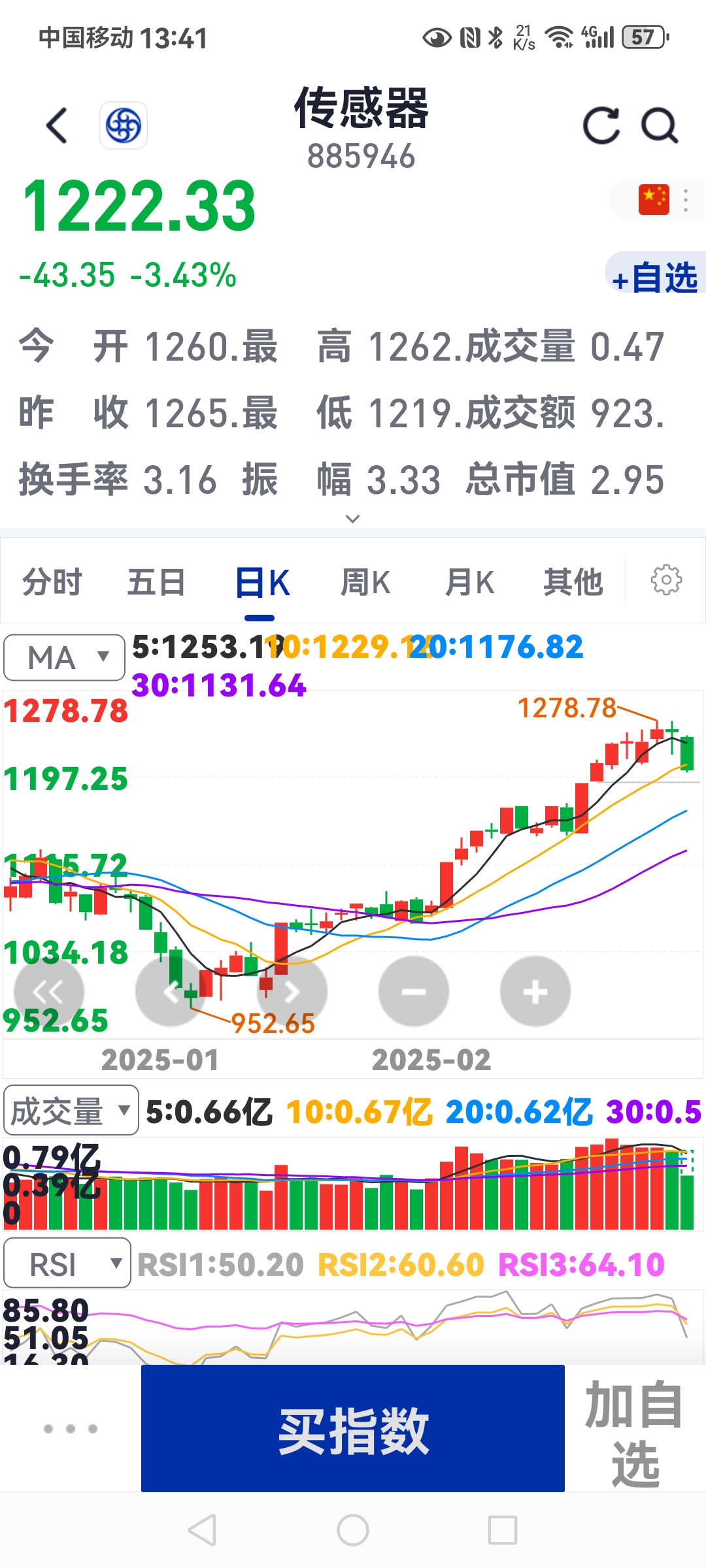 20.33万户到54.63万户 1月基金新开户数同比大增超168%