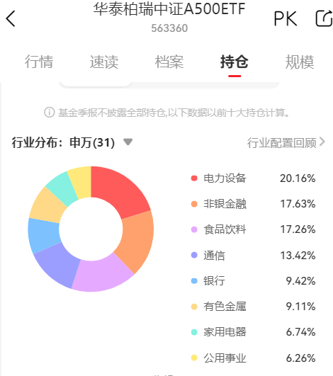上市公司业绩传递暖意 资金借ETF布局三大景气主线