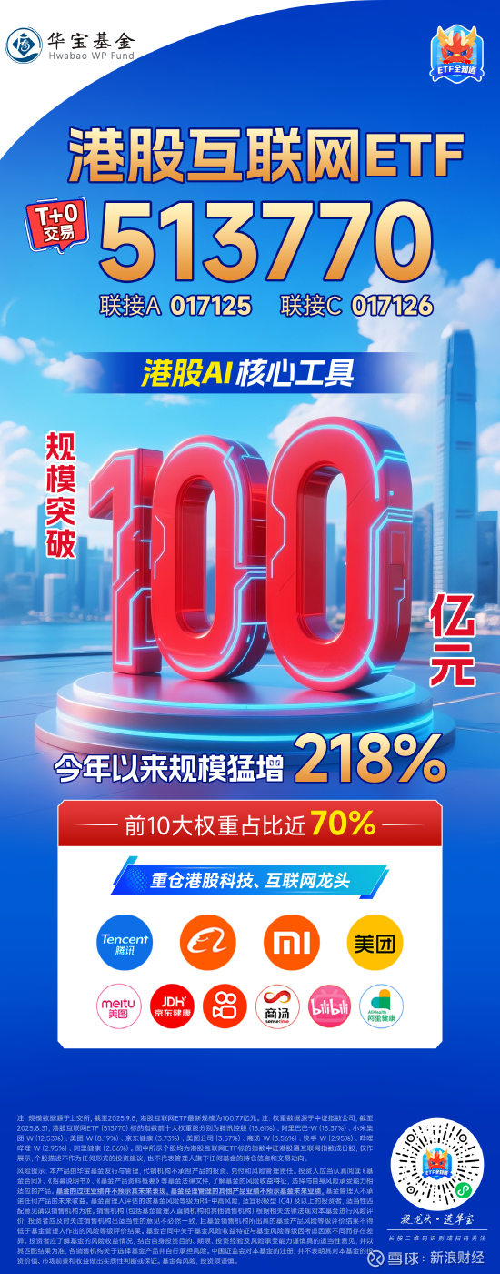 公募机构上周网下“打新”获配总额超10亿元