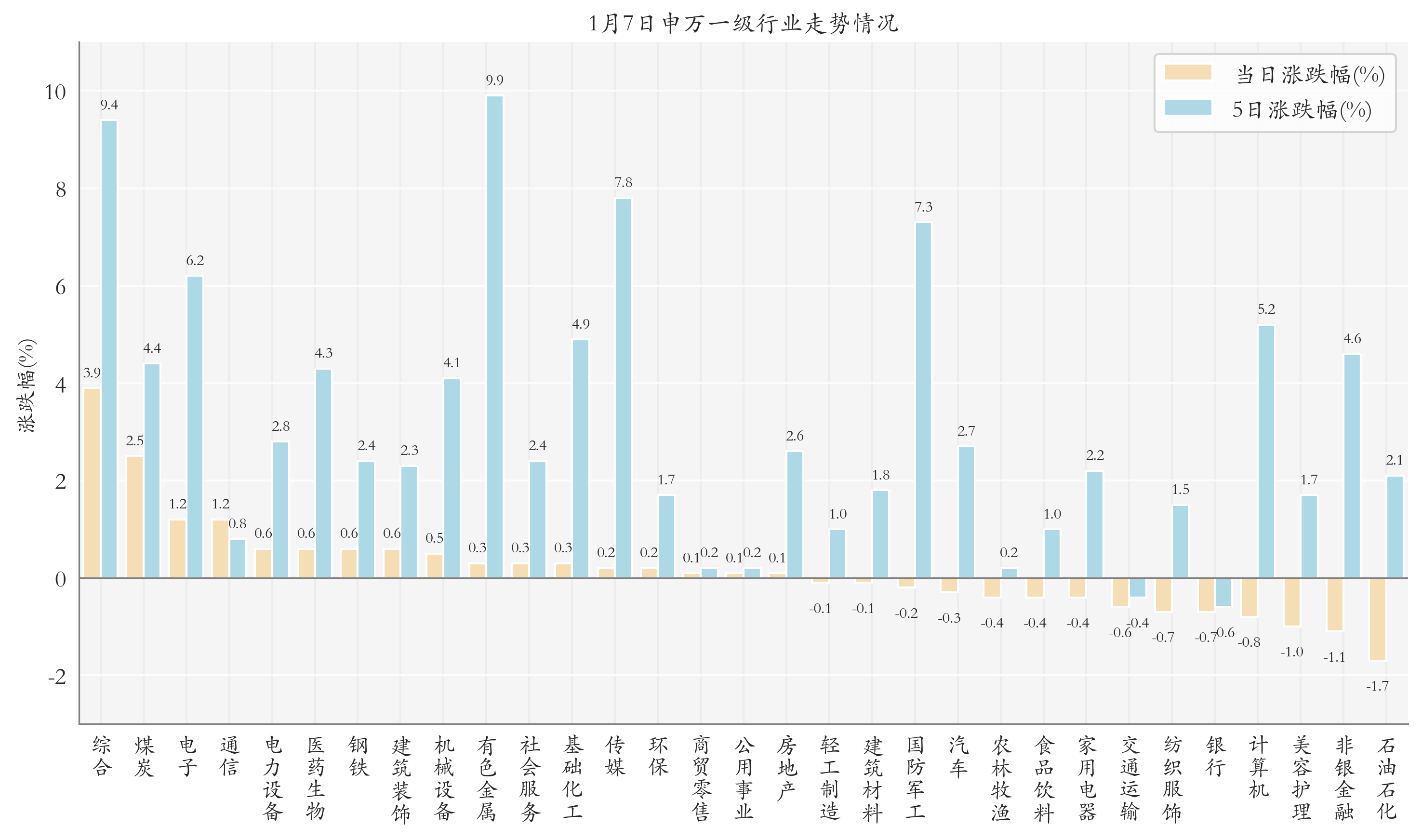 上市公司业绩传递暖意 资金借ETF布局三大景气主线