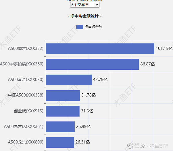 上市公司业绩传递暖意 资金借ETF布局三大景气主线