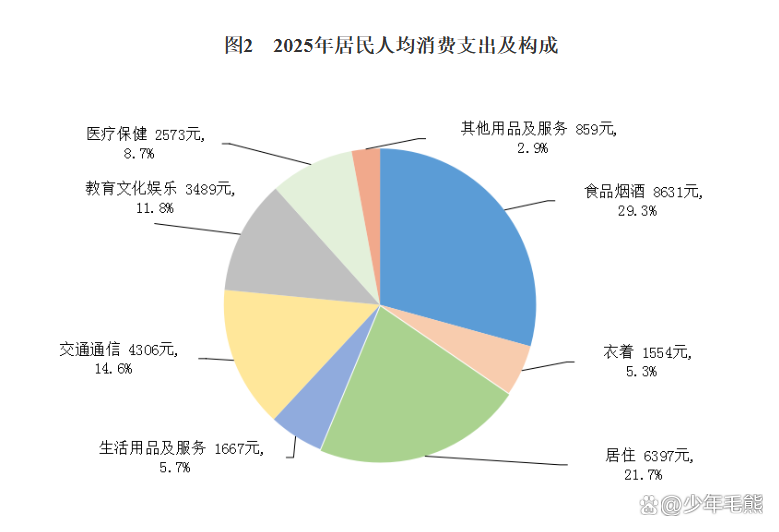 2025年广西农村居民人均可支配收入突破2万元大关