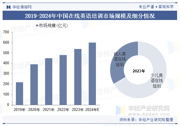 2026-2030年中国艺术培训行业市场前瞻与未来投资战略预测分析_人保车险   品牌优势——快速了解燃油汽车车险,拥有“如意行”驾乘险，出行更顺畅！
