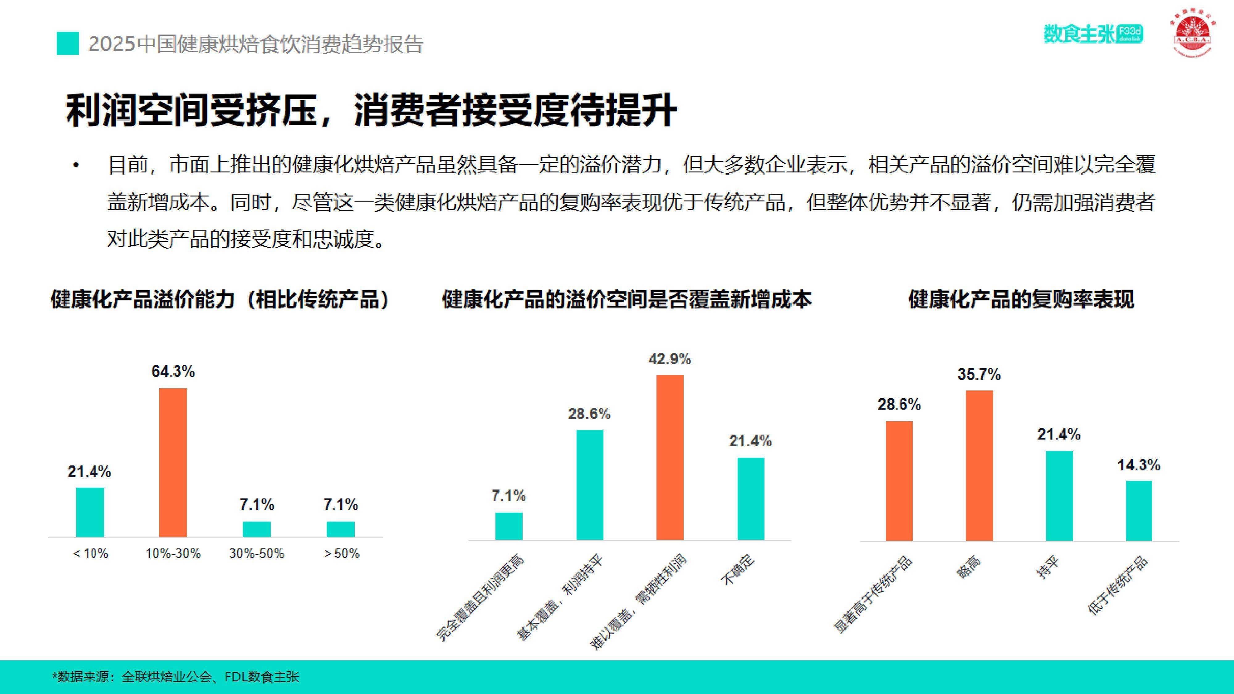 2026年食品检测行业现状及发展趋势分析_人保伴您前行,人保财险 