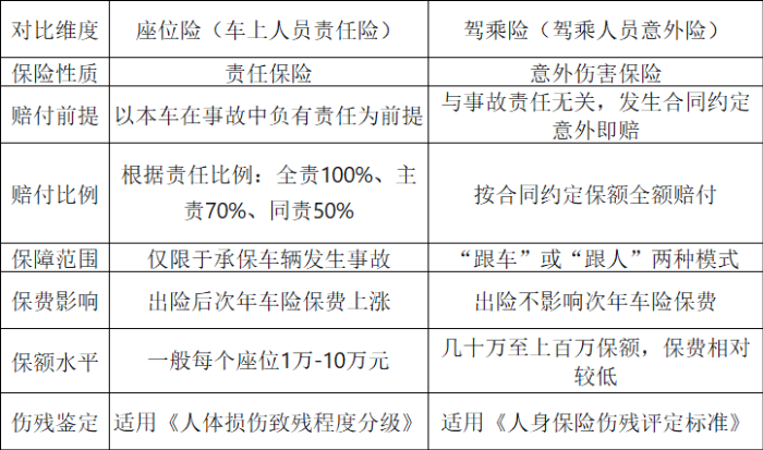 人保财险政银保 ,拥有“如意行”驾乘险，出行更顺畅！_2026-2030年礼品行业发展趋势及投资风险研究预测分析