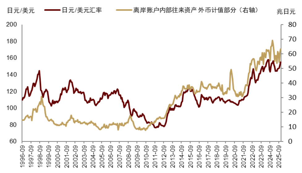 10年期国债收益率下破1.8% 债市避险属性正逐步回归