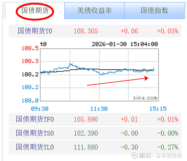 10年期国债收益率下破1.8% 债市避险属性正逐步回归
