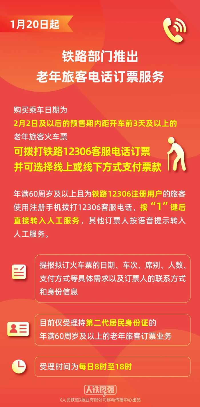 中国铁路部门发售春运期间火车票超2亿张