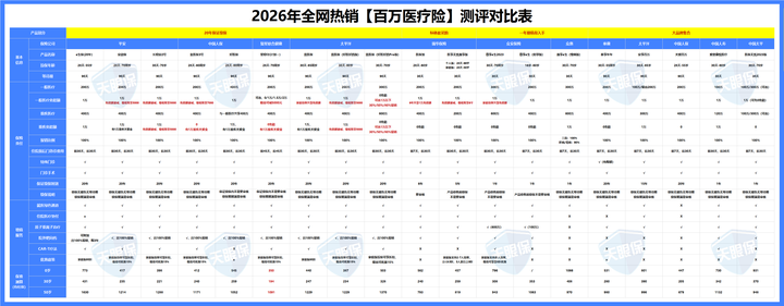 2026石油产业：在多重约束下负重前行的基础产业_保险有温度,人保车险   品牌优势——快速了解燃油汽车车险