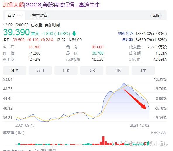 中消协发布30款儿童羽绒服比较试验结果