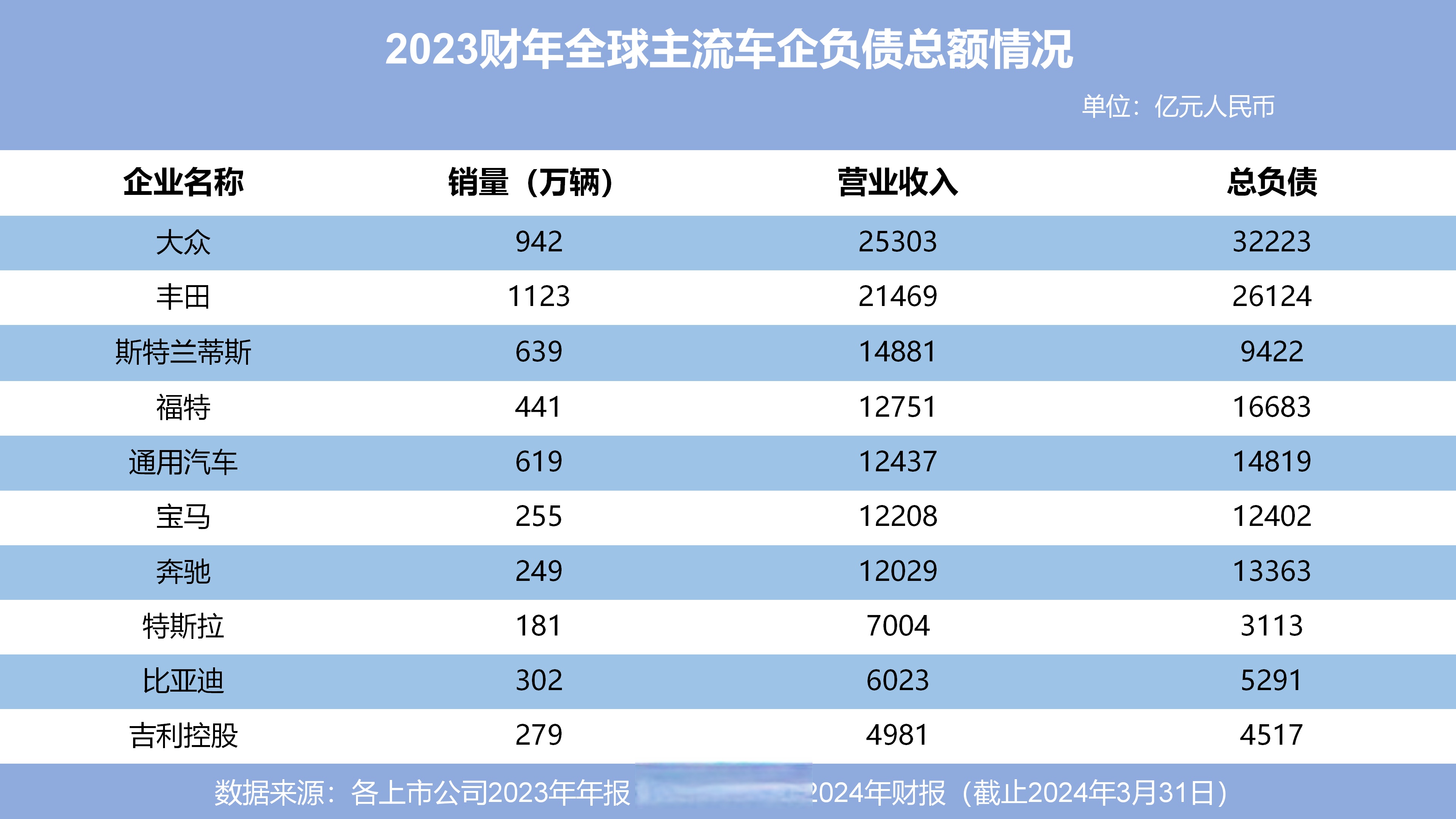 中汽协：绝大多数重点车企已把账期压缩至60天内