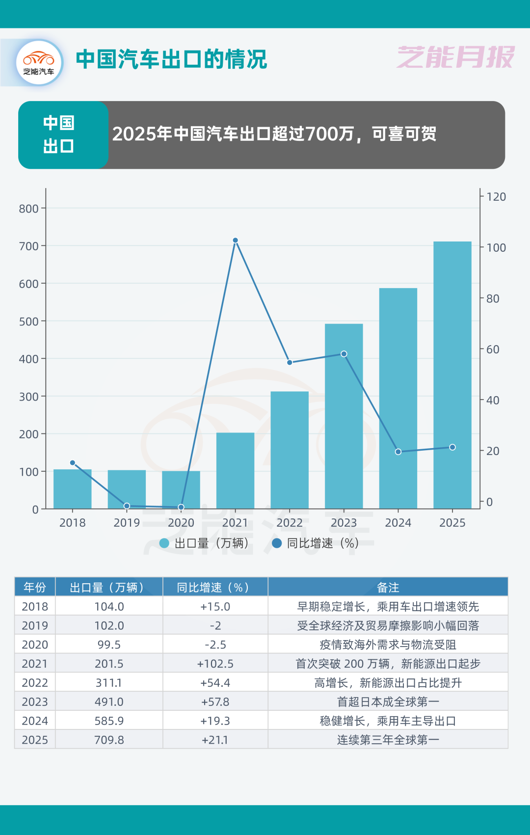 1月中国新能源汽车出口同比增长1倍