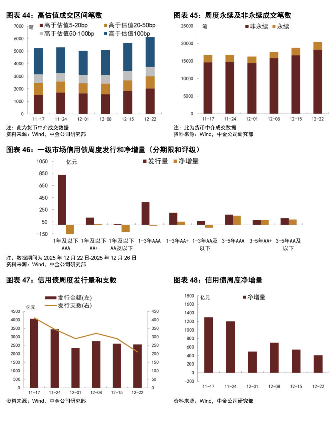 节前基金操作现反差：固收“闭门”权益“纳新”