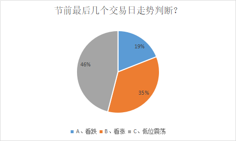 多家公募机构看好持股过节