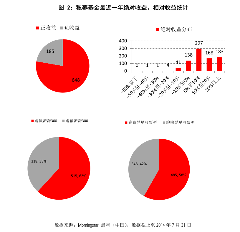 华商基金李卓健：对成长与周期行业继续保持敏锐关注