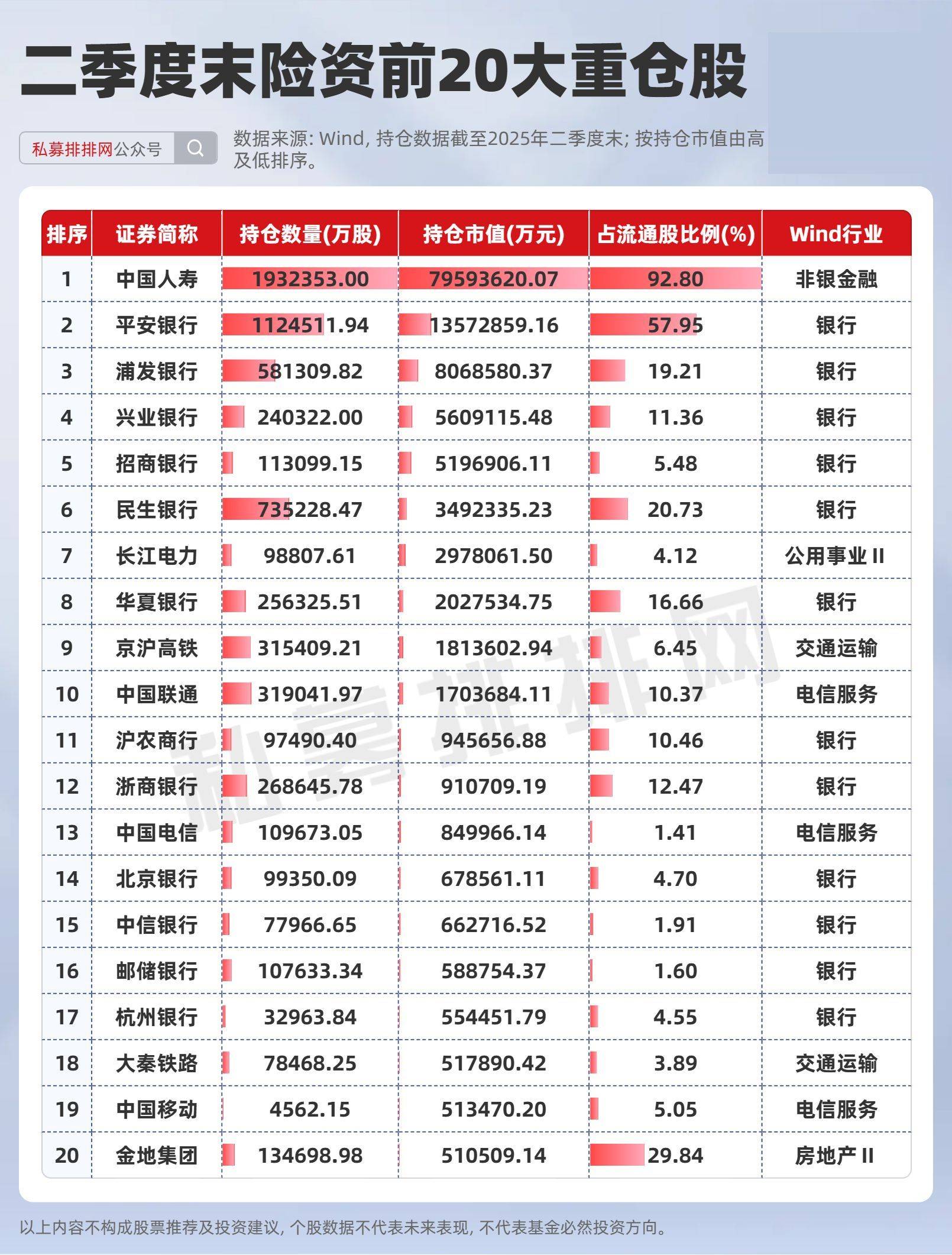 上市银行频获大股东及董监高增持