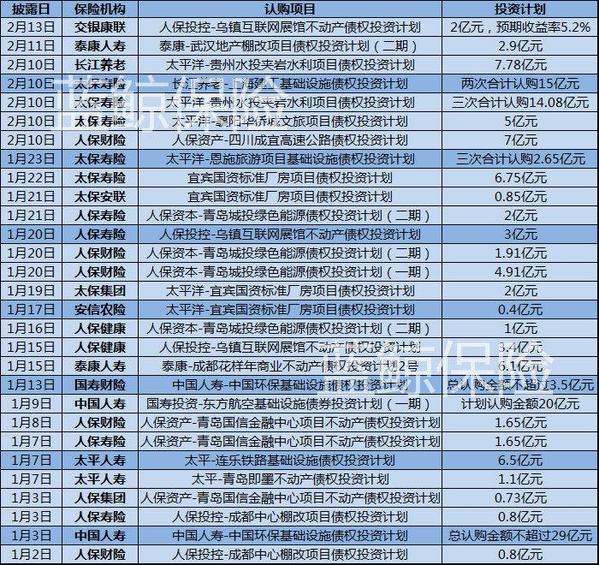 市场追金热，险资何以“克制”？