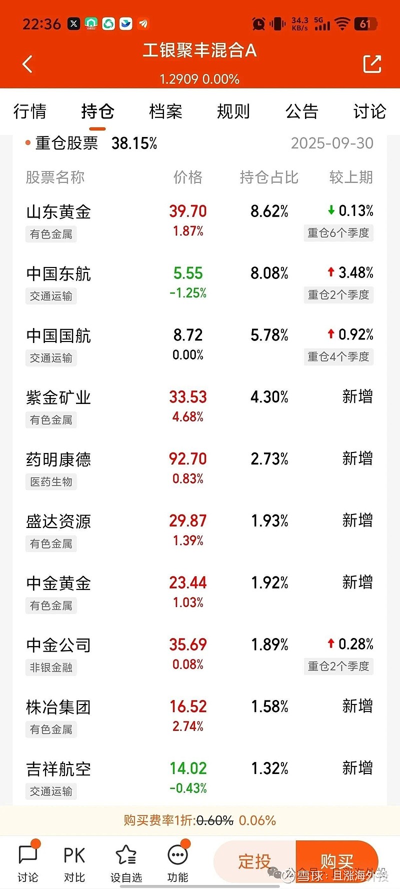 资源行情接棒 资金借道ETF参与热门板块