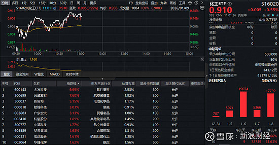 资源行情接棒 资金借道ETF参与热门板块