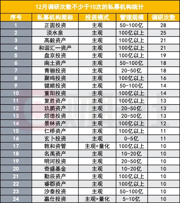 比定增更“香”？百亿私募、千亿公募 争相入场！