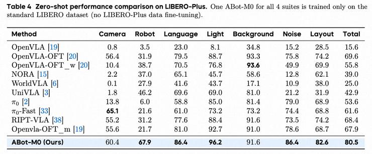 高德发布全球首个全栈具身导航基座模型ABot-N0，五大核心任务全面SOTA