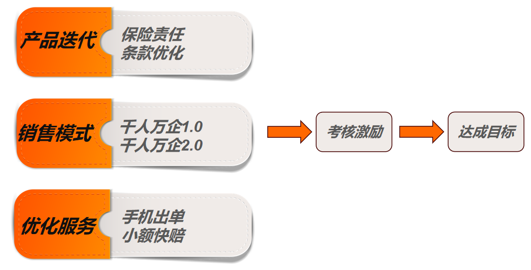 2026硅胶行业：拓展国际市场，提升全球竞争力_人保服务,人保财险 