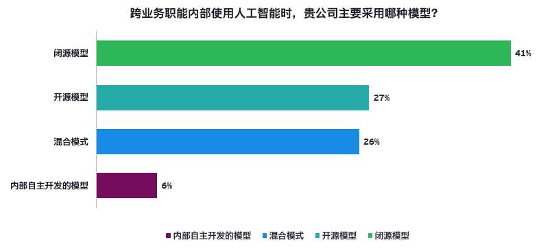 人保财险 ,人保护你周全_2026化学用品产业：分化与升级并存，挑战与机遇同在
