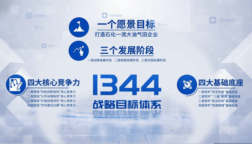 人保服务,拥有“如意行”驾乘险，出行更顺畅！_2026中国石油石化装备材料行业：当“深海钻探”与“氢能管道”同框